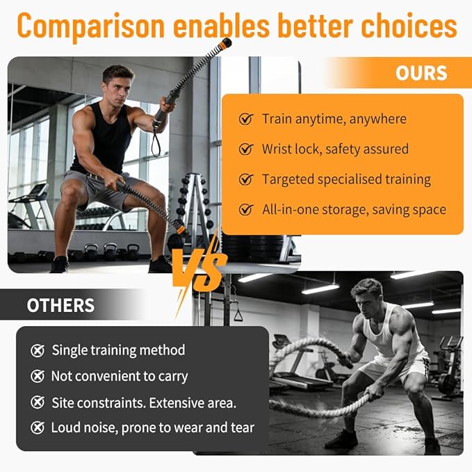 Weighted Cordless Battle Ropes - Portable Ropeless Training Ropes with Adjustable Resistance for Home Gym, Indoor HIIT Workouts, Full Body Strength & Cardio Exercise Equipment for Men Women (2-Pack, 3 lbs)