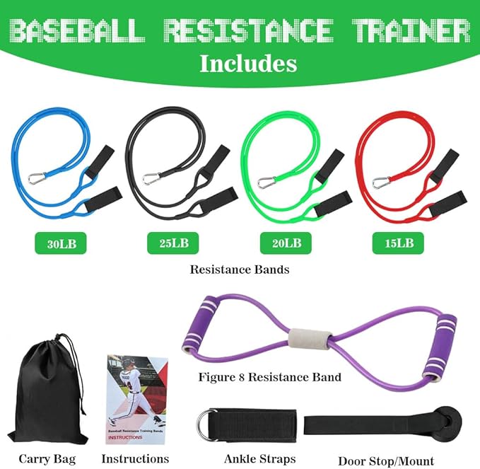 Baseball Resistance Bands for Pitchers – Pro-Grade Arm Strength & Pitching Bands | 4-Level Adjustable Resistance Bands for Baseball/Softball Training (All Ages)
