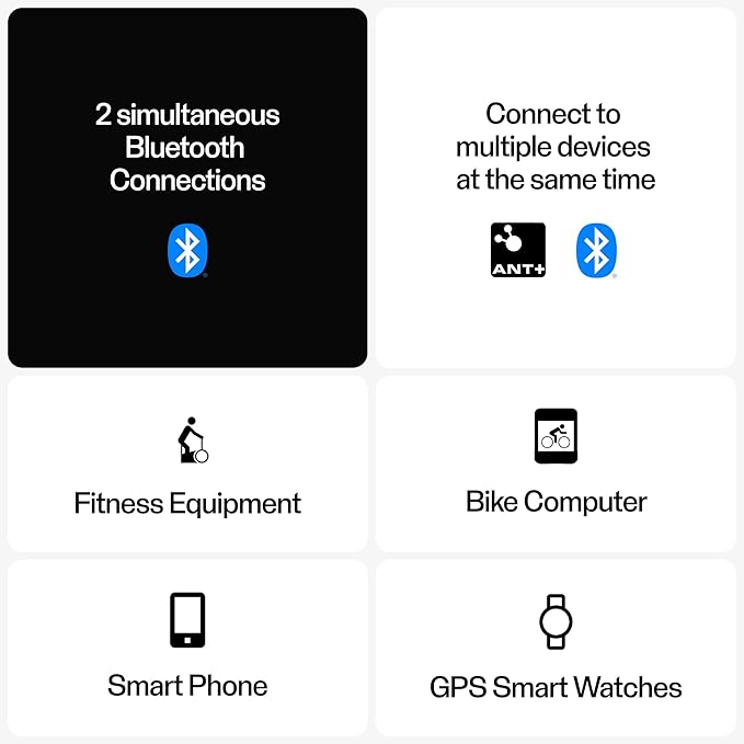 Polar H10 Heart Rate Monitor Chest Strap - ANT + Bluetooth, Waterproof HR Sensor for Men and Women