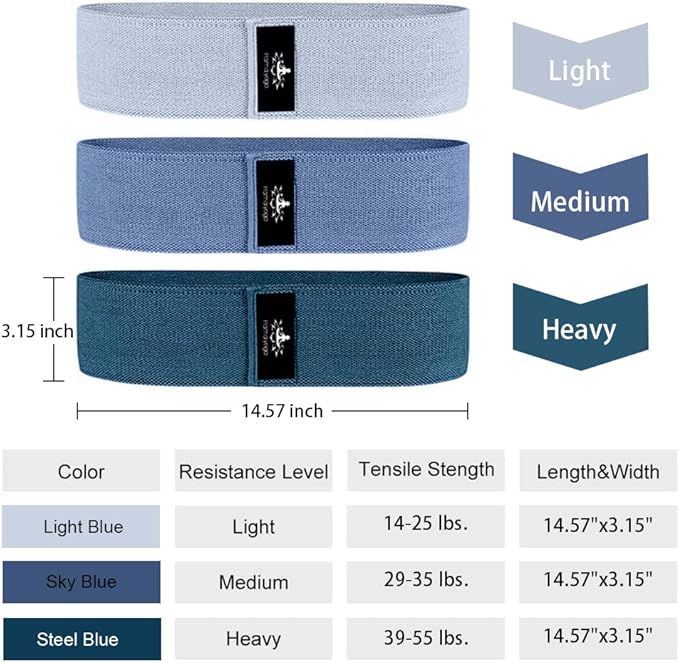 Hatha Yoga Large Resistance Band,14.5" x3.15",Fabric Exercise Loop Bands with Instruction Guide and Carry Bag, Set of 3.