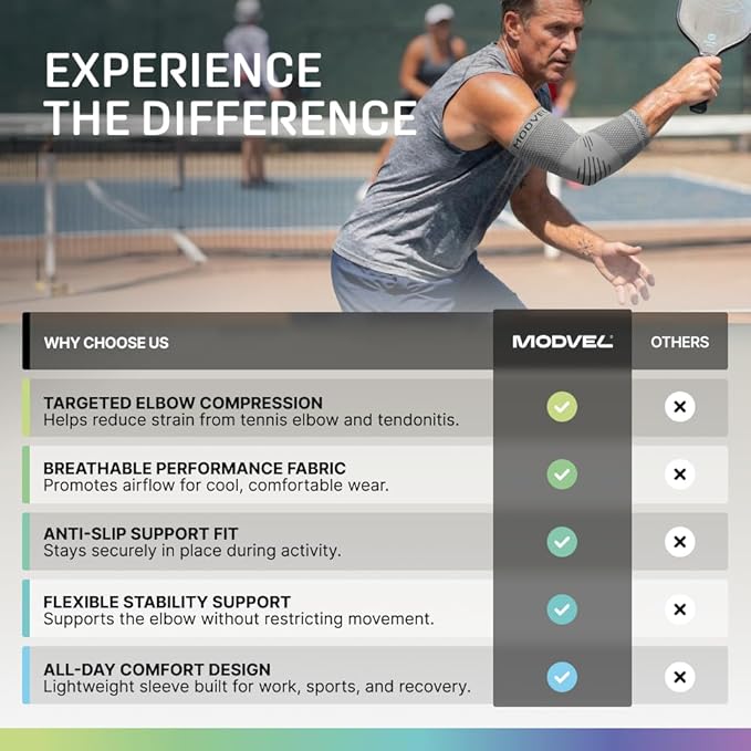 Modvel 2 Pack Elbow Brace - Golfer's Elbow Compression Sleeve Support for Joint Pain Relief, Recovery, Tendonitis Braces, Tennis Elbows Brace For Men & Women, Workout & Weightlifting Arm Wrap, Gray