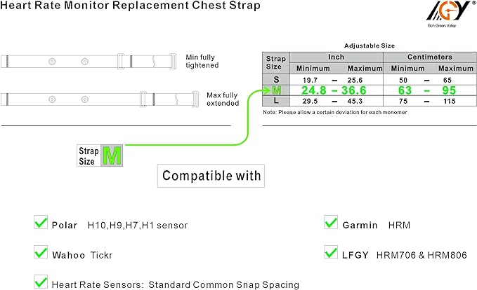 Heart Rate Monitor Pro Chest Strap Fits for Polar H10 H7 H1 Wahoo Tickr Garmin HRM Soft HR Sensor