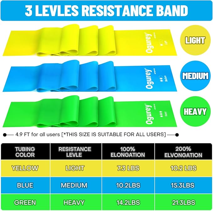 Resistance Bands, Professional Exercise Bands, Physical Therapy Bands for Strength Training, Yoga, Pilates, Stretching, Recovery, Stretch Elastic Band for Working Out, Workout Bands for Home Gym