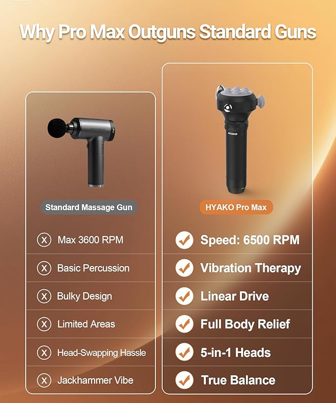 HYAKO Pro Max Therapy Massager - 6500 RPM Pro-Grade Deep Tissue Vibration for Full Body Pain Relief & Fascia Release | for Large Muscles & Sensitive Areas | Handheld Portable Massage Gun (Grey)