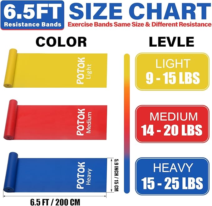 Resistance Exercise Band Kit - Strength Training & Conditioning - Pilates - Resistance Bands for Mobility Strength & Rehab Premium Quality, 3Pack