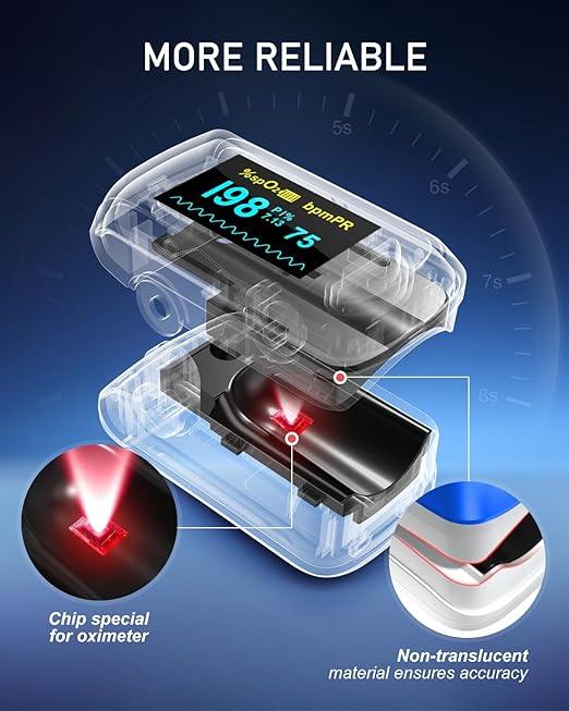 Pulse Oximeter Fingertip Oxygen Monitor Fingertip Pulse Ox Heart Rate and SpO2 Finger Pulse Oximeter for SpO2/Heart Rate/Perfusion Index Blood Oxygen Saturation Monitor with Battery Lanyard (Blue)