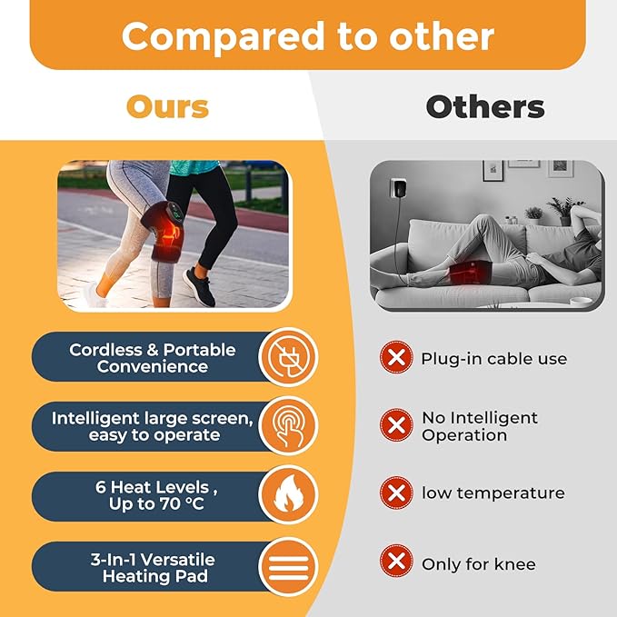 Heated Knee Brace, Cordless Knee Heating Pad for Arthritis, 3 in 1 Portable Knee Warmer, 3000mAh Battery Operated Knee Wrap for Men Women Seniors,6 Temperature Modes