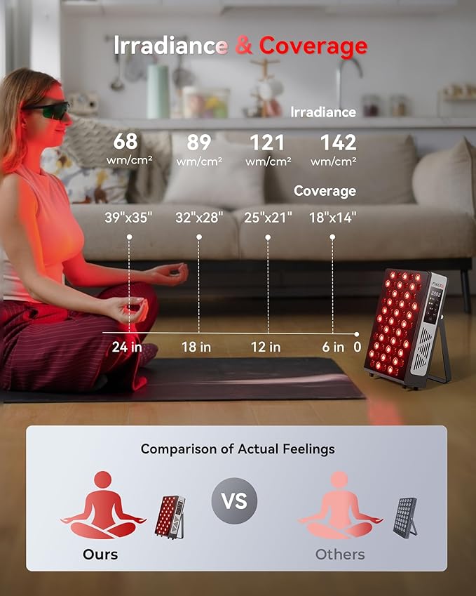 Red Light Therapy for Body Face, 3+4 Chips 7 Wavements 460nm-880nm Red Light Panel with 4 Modes, Dimmable & Timer, Blue Lights Infrared Light Therapy for Home Office Gym, Elite 60 LEDs