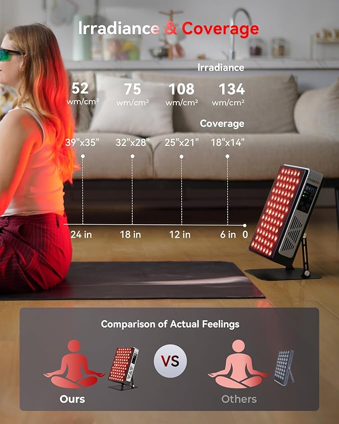 2026 Upgraded Red Light Therapy for Body Face, 4-Chip 630nm/660nm/830nm/850nm Red Light Panel with 3 Modes, Dimmable & Timer, Infrared Light Therapy for Home Office Gym, Pro 78 LEDs