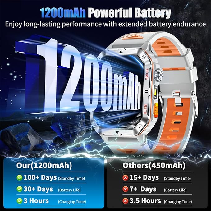 Military Smart Watch for Men, 2.01” Fitness Tracker with 1200mAh Battery Life, Bluetooth Calling, Flashlight, 5ATM Waterproof, Heart Rate & Sleep Tracking, 110+ Sports Modes for Android & iPhone