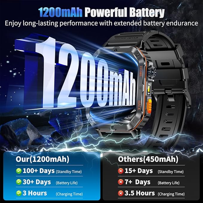 Military Smart Watches for Men, 2.01" HD Screen, 30-Day Battery, 5ATM Waterproof, LED Flashlight, Heart Rate & Sleep Monitor, 110+ Sports Modes, 2 Watch Bands, Android iOS
