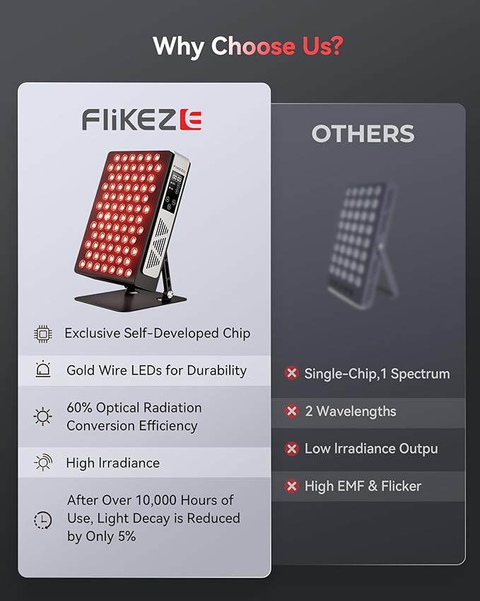 2026 Upgraded Red Light Therapy for Body Face, Dual Chip 660nm 850nm Red Light Panel with 3 Modes, Dimmable & Timer, Infrared Light Therapy for Home Office Gym, Basic 78 LEDs