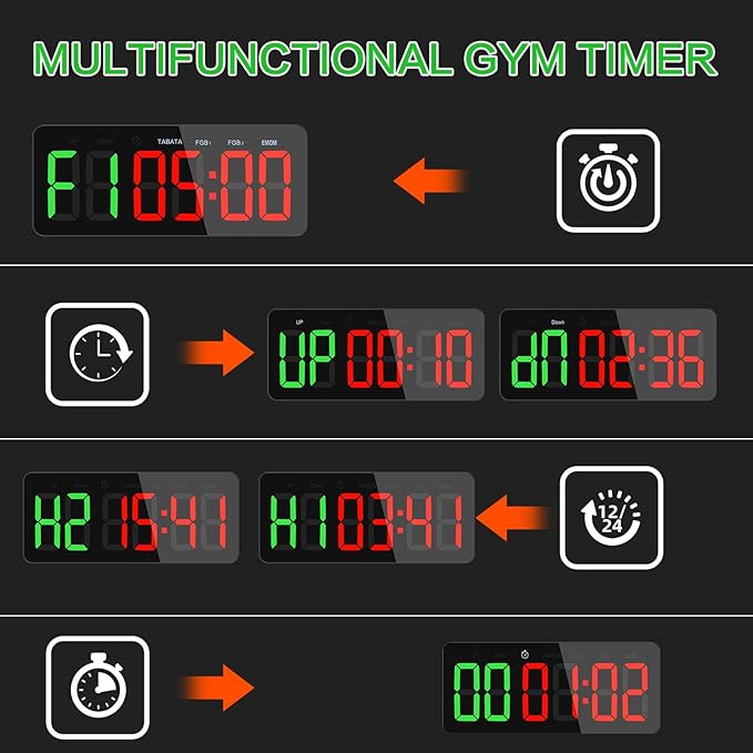 PELLOR Gym Timer Clock, Interval Timer with Function Mode Display, Countdown/UP Stopwatch Adjustable Brightness with Remote Control, 3'' Large Digits Digital Wall Clock for Home Gym Room
