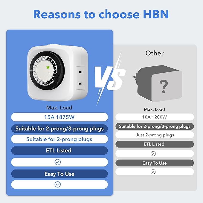 HBN Indoor Timers Plug Mechanical 2 Prong 24-Hour Mini Lamp Timers 2 Pack, for Electrical Outlets, Fish Tank, Fans, LED Lights, ETL Listed