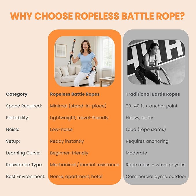 UNILEAF Ropeless Battle Ropes, Weighted Cordless Battle Ropes with Adjustable Resistance, Quiet Home Gym Equipment & Low-Impact Workout Equipment for HIIT, Cardio, Strength Training for Men & Women
