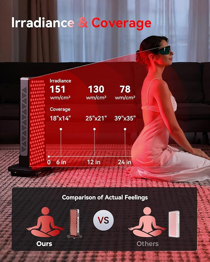 2026 Upgraded Red Light Therapy for Body Face, Dual Chip 660nm 850nm Red Light Panel with 3 Modes, Dimmable & Timer, Infrared Light Therapy for Home Office Gym, Basic 156 LEDs