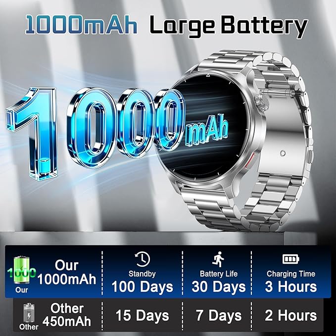 Smart Watches for Men(Answer/Make Calls), 1.52" HD Screen Mens Smart Watch with 1000mAh Heavy Duty, 100+ Sports Modes Fitness Tracker Watch, Sleep & Health Monitoring for Android /iPhone (Silver)