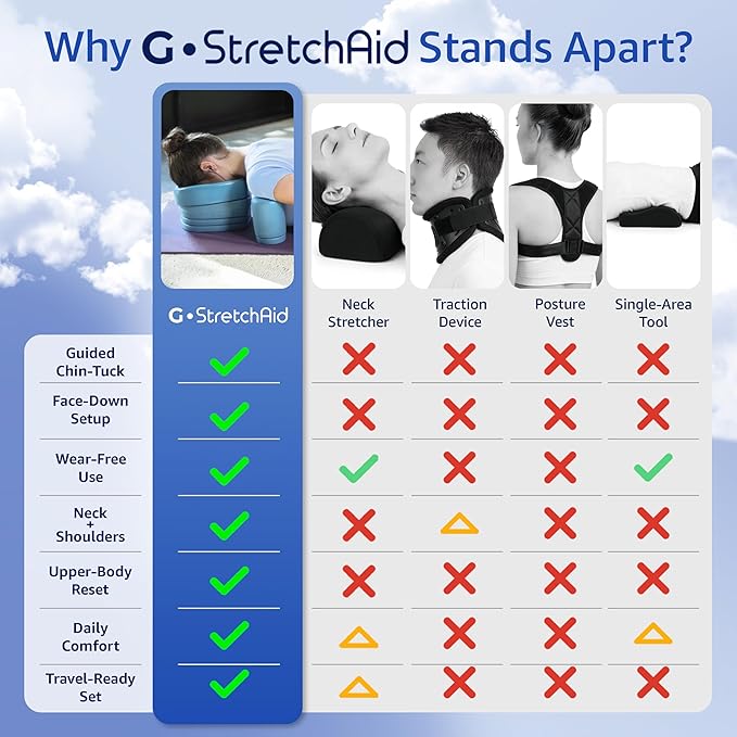 G.StretchAid Neck Hump Corrector, 5-in-1 Face-Down Posture Corrector for Tech Neck & Rounded Shoulders, Neck Stretcher, 4-Level Adjustable Cervical Support, Guided Chin-Tuck, Travel Case